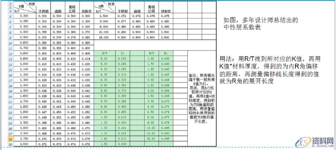 五金模具设计展开标准讲解，值得收藏学习!,材料,结构,第4张
