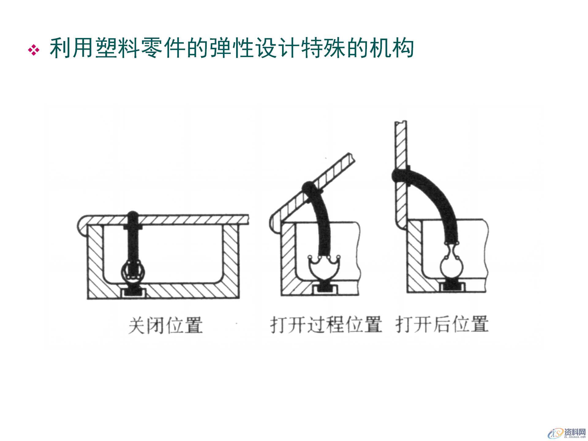 塑料件结构设计，通用塑胶零件设计，塑胶件结构设计要点,塑料件结构设计，通用塑胶零件设计，塑胶件结构设计要点,结构设计,塑胶,塑料件,零件,要点,第53张