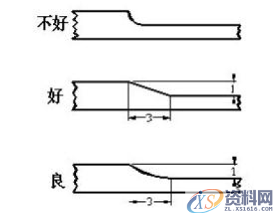 注塑件设计要点,要点,设计,第5张