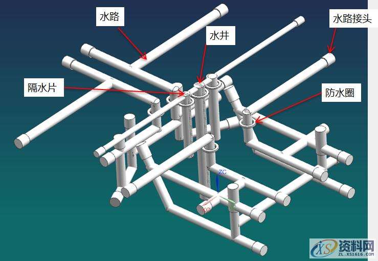 塑胶模具的七大系统，模块化学习与了解,塑胶模具的七大系统，模块化学习与了解，让模具变得更简单,第3张