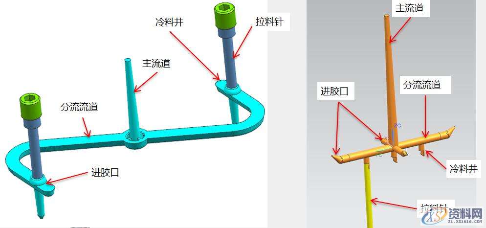 塑胶模具的七大系统，模块化学习与了解,塑胶模具的七大系统，模块化学习与了解，让模具变得更简单,第2张