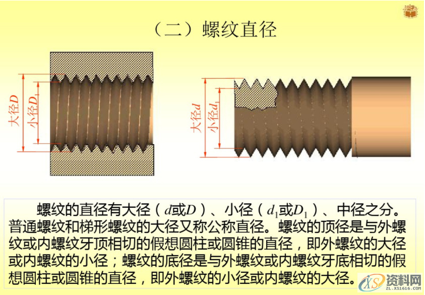 常用螺丝的基本参数以及画法,常用螺丝的基本参数以及画法,画法,螺丝,常用,参数,第11张