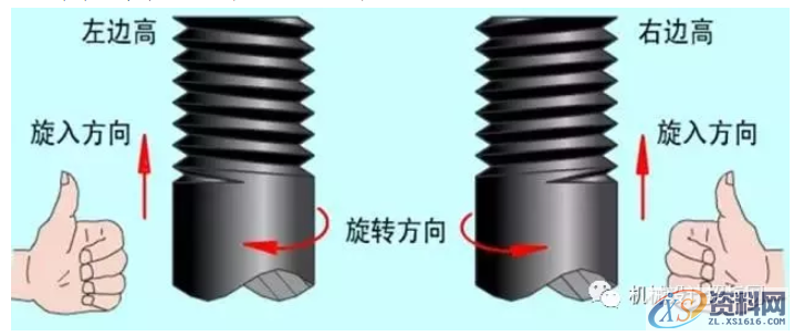 常用螺丝的基本参数以及画法,常用螺丝的基本参数以及画法,画法,螺丝,常用,参数,第4张