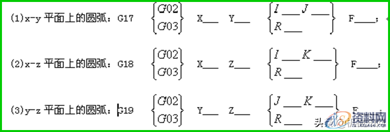 学习数控编程，搞懂G代码是关键，终于整理全了1、快速定位（G00/G0）2、直线插补（G01/G1）3、圆弧插补（G02/G2、G03/G3）基本移动指令实例GO3 圆弧插补（逆时针）GO4 暂停GO2.1渐开线插补（顺时针）,学习数控编程，搞懂G代码是关键，终于整理全了,圆弧,第3张
