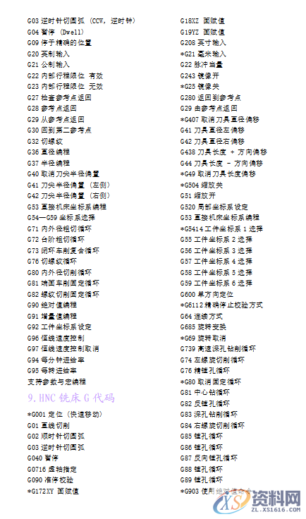 28个数控编程代码大全，众多程序员呕心沥血的私货,28个数控编程代码大全，众多程序员呕心沥血的私货,模具设计,电商,培训学校,非标,潇洒,第4张