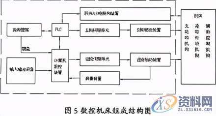 什么是数控组成功能应用领域发展趋势未来展望程序编制专业要求,什么是数控（百度词条最新解释）,加工,数控,程序,第2张