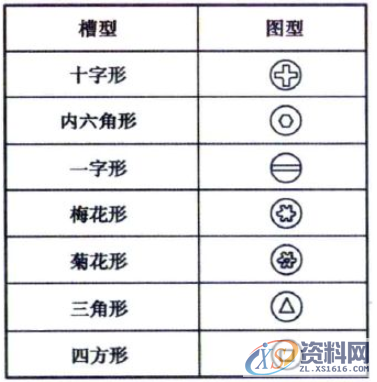 产品分析时的自攻螺丝注意事项：主要对应塑胶件上面的自攻螺丝 ...,产品分析时的自攻螺丝注意事项：主要对应塑胶件上面的自攻螺丝,螺丝,塑胶,第9张