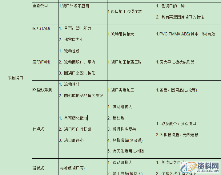 塑胶模具设计基本知识提升,塑胶模具设计基本知识提升,模具设计,塑胶,第8张