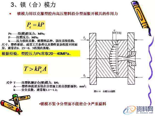 UG塑胶模具设计：一位老师傅的注塑成型归纳！,模具设计,塑胶,第25张