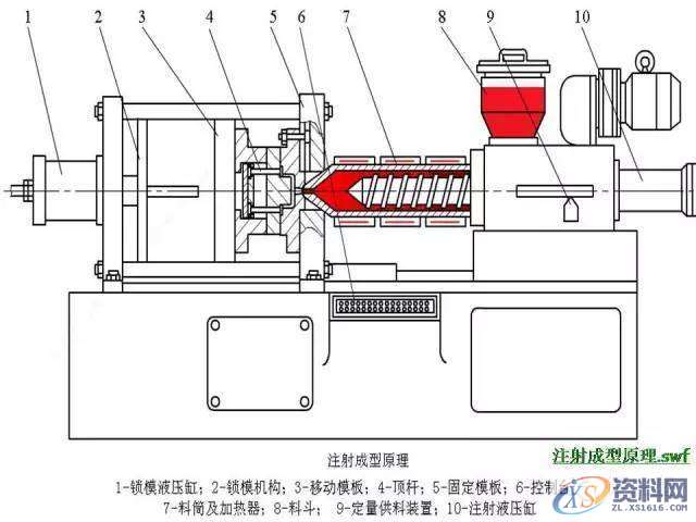 UG塑胶模具设计：一位老师傅的注塑成型归纳！,模具设计,塑胶,第28张