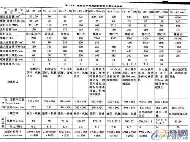 UG塑胶模具设计：一位老师傅的注塑成型归纳！,模具设计,塑胶,第19张