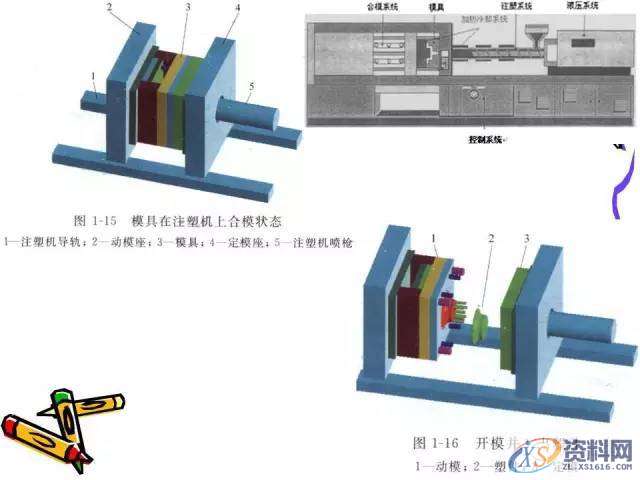 UG塑胶模具设计：一位老师傅的注塑成型归纳！,模具设计,塑胶,第7张