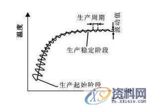 注塑加工中为什么上一次做得好好的注塑工艺参数下次生产却不能用？ ...,注塑,第1张