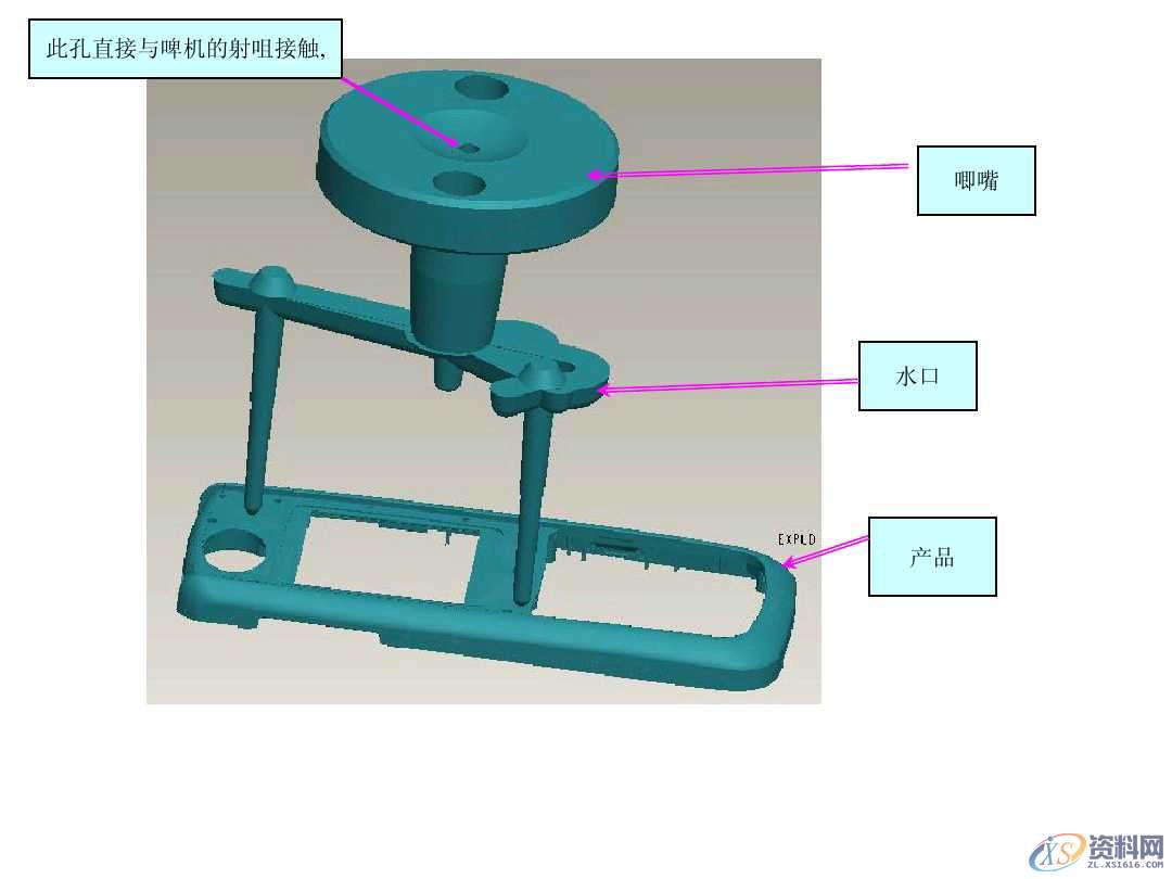 UG塑胶模具设计讲解什么是模具结构，新手必看,模具设计零基础必看！一文带你搞懂模具结构,模具设计,塑胶,模具,第5张