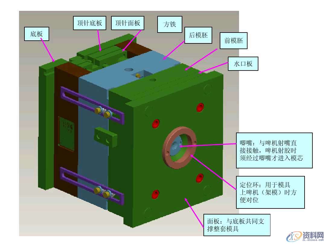 UG塑胶模具设计讲解什么是模具结构，新手必看,模具设计零基础必看！一文带你搞懂模具结构,模具设计,塑胶,模具,第1张