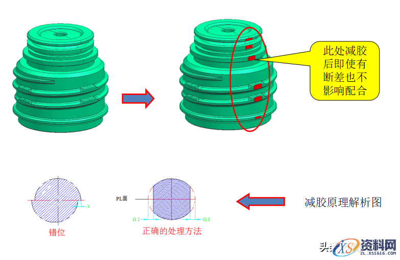 塑胶模具设计--分型面的优化及设计要点解析,塑胶模具设计--分型面的优化及设计要点解析,分型,模具设计,要点,塑胶,第8张