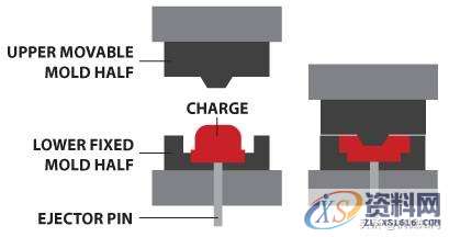 一波注塑模具动图，让秒懂所有塑料工艺！,一波注塑模具动图，让秒懂所有塑料工艺！,塑料,工艺,第9张
