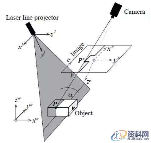 东莞机器人3D视觉技术在机器人抓取作业中的应用实例,实例,第3张