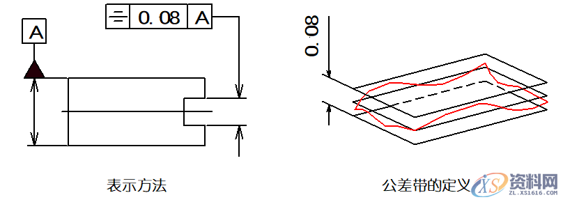 详细解说国际通用的“14项形位公差”,公差,详细,第22张