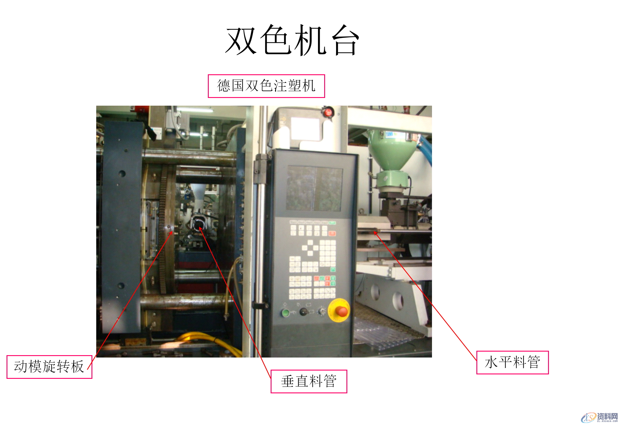 什么双色模具？双色注塑工艺和双色模具结构知识讲解,什么双色模具？双色注塑工艺和双色模具结构知识讲解,模具设计,电商,培训学校,非标,潇洒,第9张