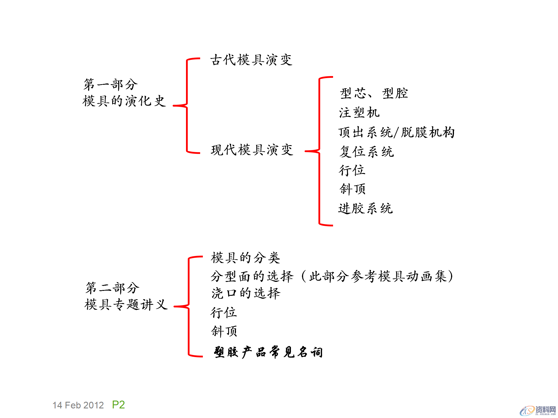 模具基础知识，模具的演化史，模具最早出现在什么年代？,模具基础知识，模具的演化史，模具最早出现在什么年代？,模具设计,电商,培训学校,非标,潇洒,第1张