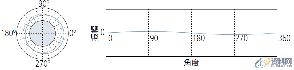 模具设计中浅谈形位公差之“圆度公差”的定义与评价,公差,半径,工件,第17张