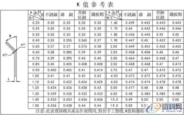 冲压模具设计全套步骤和流程，值得收藏,模具,冲头,产品,弯曲,图纸,第3张