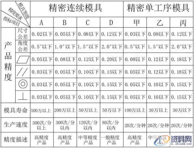 冲压模具设计全套步骤和流程，值得收藏,模具,冲头,产品,弯曲,图纸,第11张