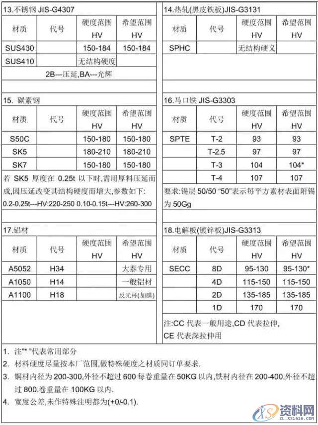 冲压模具设计全套步骤和流程，值得收藏,模具,冲头,产品,弯曲,图纸,第19张
