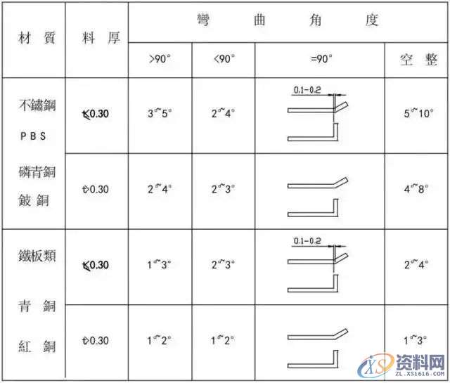 冲压模具设计全套步骤和流程，值得收藏,模具,冲头,产品,弯曲,图纸,第14张