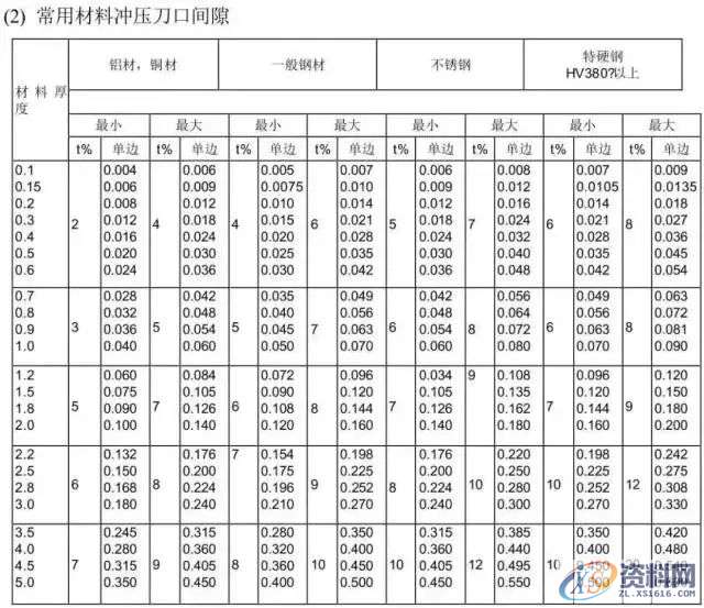 冲压模具设计全套步骤和流程，值得收藏,模具,冲头,产品,弯曲,图纸,第20张