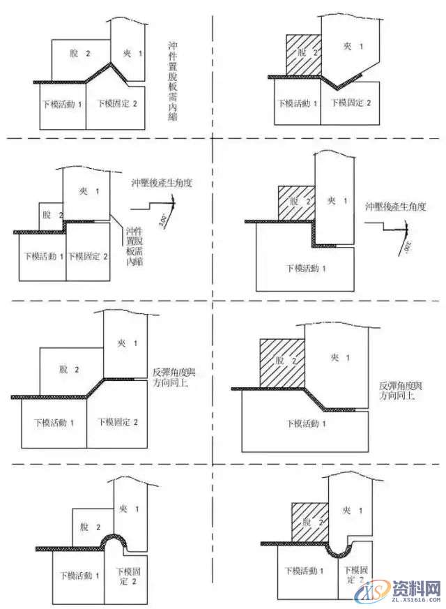 冲压模具设计全套步骤和流程，值得收藏,模具,冲头,产品,弯曲,图纸,第15张