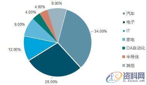 模具行业发展现状怎么样？2020年给你答复,模具,第2张