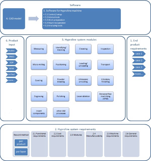 TNO开发出可同时清理/抛光上百件金属3D打印件的设备（图文教程） ...,TNO开发出可同时清理/抛光上百件金属3D打印件的设备,抛光,第2张