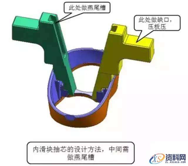 内滑块模具设计难度你知道吗？,095325zvxa3f5lhdnuafnd.jpeg,模具设计,知道,第5张