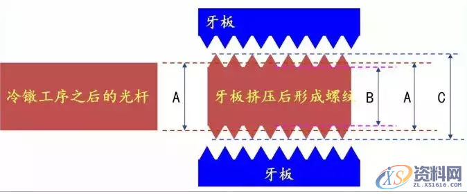 送你一份螺丝知识图谱：从生产到选择，查询表格都搞全了,送你一份螺丝知识图谱：从生产到选择，查询表格都搞全了,螺丝,表格,选择,第18张