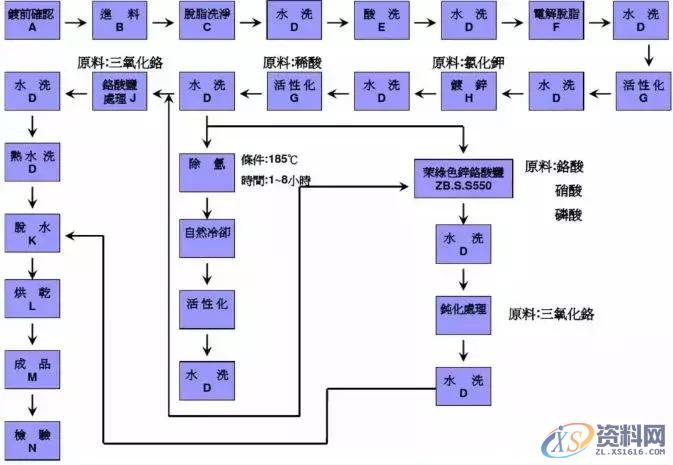 送你一份螺丝知识图谱：从生产到选择，查询表格都搞全了,送你一份螺丝知识图谱：从生产到选择，查询表格都搞全了,螺丝,表格,选择,第24张