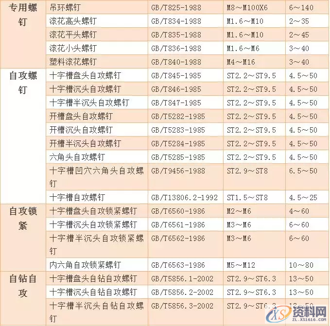 送你一份螺丝知识图谱：从生产到选择，查询表格都搞全了,送你一份螺丝知识图谱：从生产到选择，查询表格都搞全了,螺丝,表格,选择,第28张