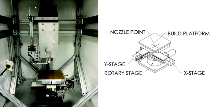 研究人员发明新型3D打印技术FEAM（图文教程）,研究人员发明新型3D打印技术FEAM,打印,第1张