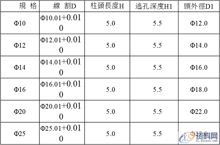 五金模具设计的标准-内导柱、外导柱使用标准！五金模具设计的标准-内导柱、外导柱使用标准！内导柱外导柱,五金模具设计标准-内导柱、外导柱使用标准！你收藏、转发了吗？,模具设计,使用,第1张