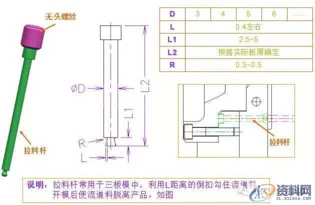 史上最全的注塑模具标准件（技术不再于多而在于精）模架(一)模架(二)模架(三)限 位 柱止 水 栓顶 针 板 导 柱顶　针司筒、司筒针塑胶开闭器扣　机支 撑 柱垃 圾 钉小 垃 杆拉 料 杆点 浇 口梯形流道螺　丝滑　块滑 块 座铲机、压块耐 磨 块斜 撑 销弹　簧定 位 环唧 嘴延伸唧嘴边锁,史上最全的注塑模具标准件（技术不再于多而在于精）,模架,流道,第15张
