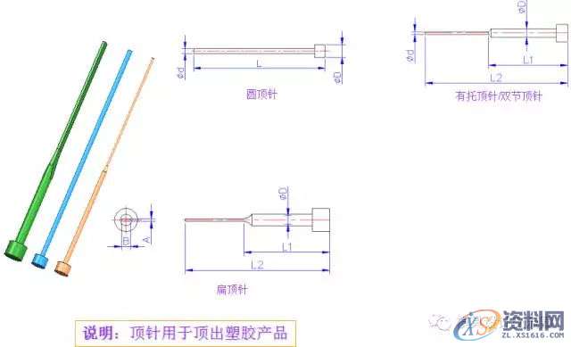 史上最全的注塑模具标准件（技术不再于多而在于精）模架(一)模架(二)模架(三)限 位 柱止 水 栓顶 针 板 导 柱顶　针司筒、司筒针塑胶开闭器扣　机支 撑 柱垃 圾 钉小 垃 杆拉 料 杆点 浇 口梯形流道螺　丝滑　块滑 块 座铲机、压块耐 磨 块斜 撑 销弹　簧定 位 环唧 嘴延伸唧嘴边锁,史上最全的注塑模具标准件（技术不再于多而在于精）,模架,流道,第7张
