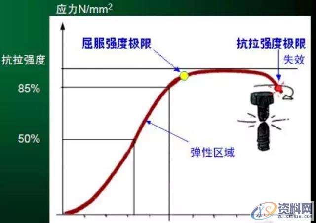 为什么螺丝钉都是顺时针拧紧？,第4张