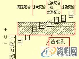 模具设计图纸，模具设计的尺寸标注,模具设计中的尺寸标注，看懂复杂模具图纸！,模具设计,图纸,标注,尺寸,第28张