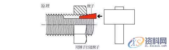 分享10种经典的螺栓防松设计！,螺栓,经典,设计,第9张