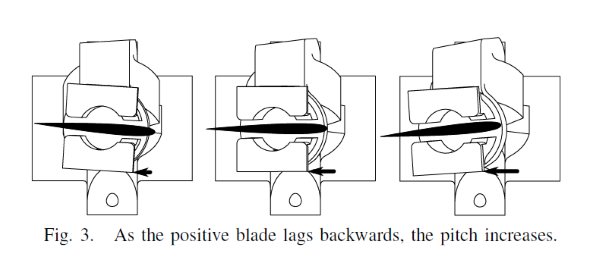 超级简化的3D打印直升机（图文教程）,超级简化的3D打印直升机,打印,第5张