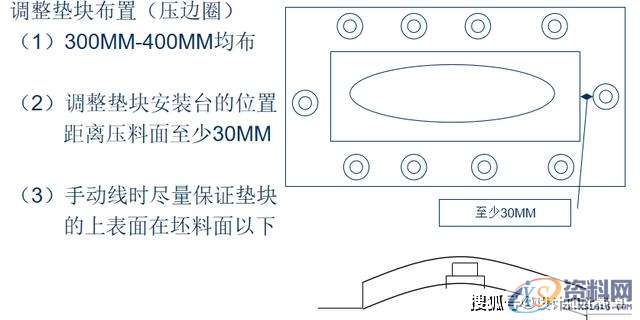 冲压模具设计-汽车模具-拉延模结构设计思路,模具设计,结构设计,冲压,模具,第9张
