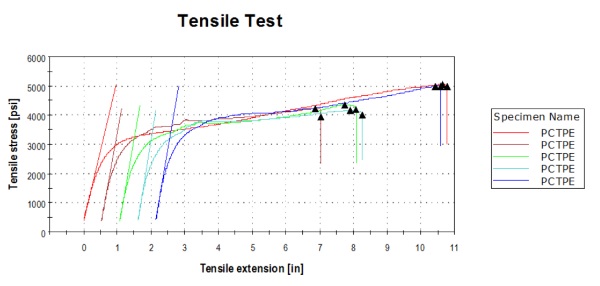 taulman3D发布高性能柔性3D打印材料PCTPE（图文教程）,taulman3D发布高性能柔性3D打印材料PCTPE,材料,第3张