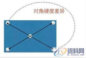 模具热处理技术的发展（干货）,模具热处理技术的发展（干货）,热处理,模具,技术,第2张