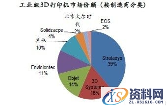 全球3D打印机行业未来发展趋势分析（图文教程）,全球3D打印机行业未来发展趋势分析,打印机,教程,第4张